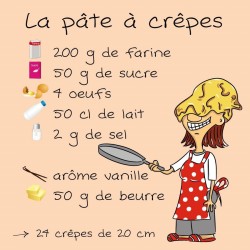 La Pâte à Crêpes